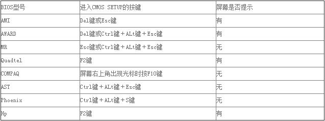惠普筆記本bios設置