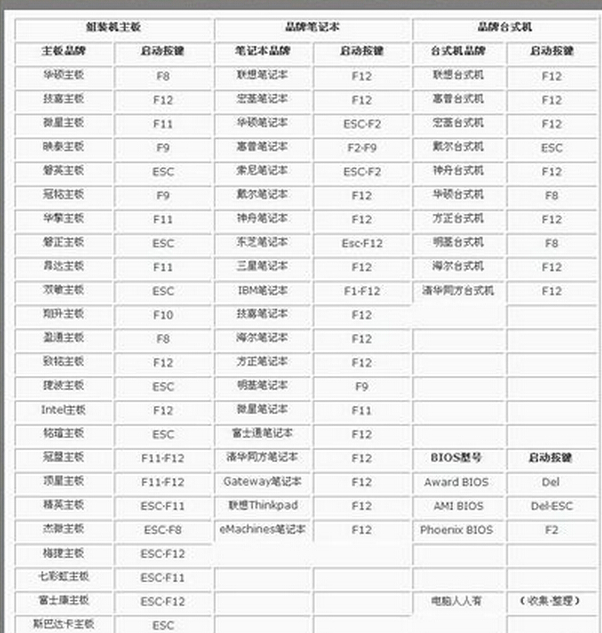 進bios