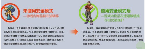 安全保護策略