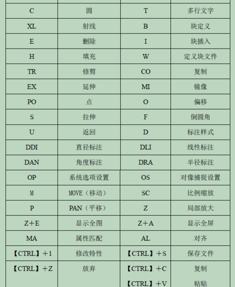 CAD快捷鍵