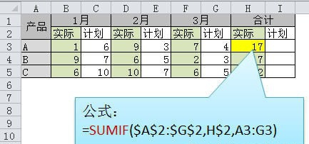 Excel常用的函數(shù)有哪些