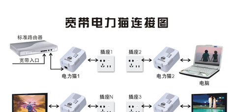 什么是電力貓