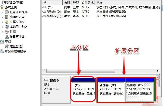 擴大c盤空間 