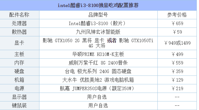 電腦配置