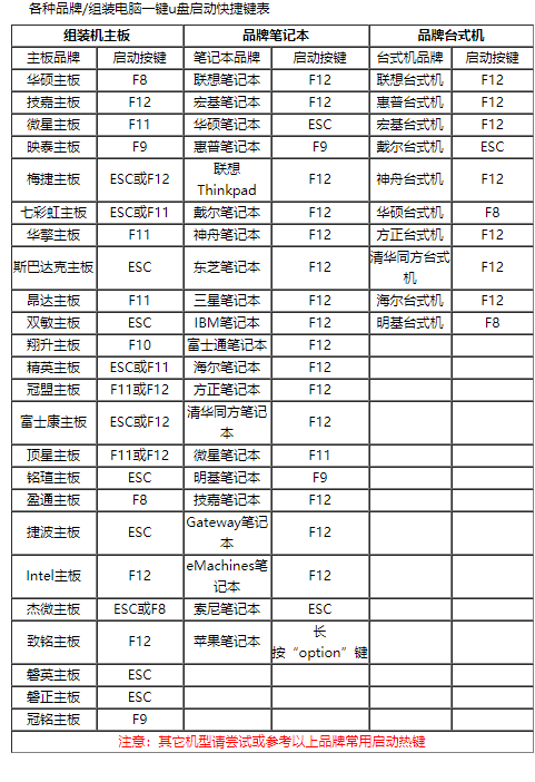電腦設(shè)置u盤啟動
