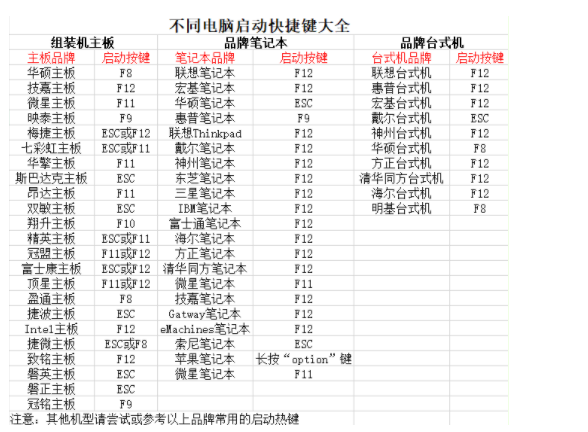 電腦怎么設(shè)置U盤(pán)啟動(dòng)