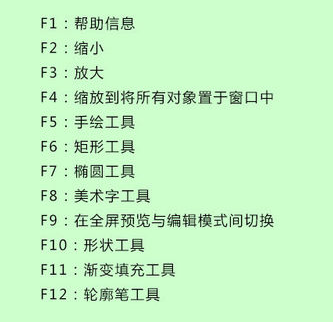 coreldraw快捷鍵大全,手把手教你coreldraw快捷鍵有哪些