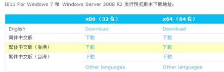 ie11?win7?64,手把手教你win7 64位系統(tǒng)無法成功安裝IE11怎么解決