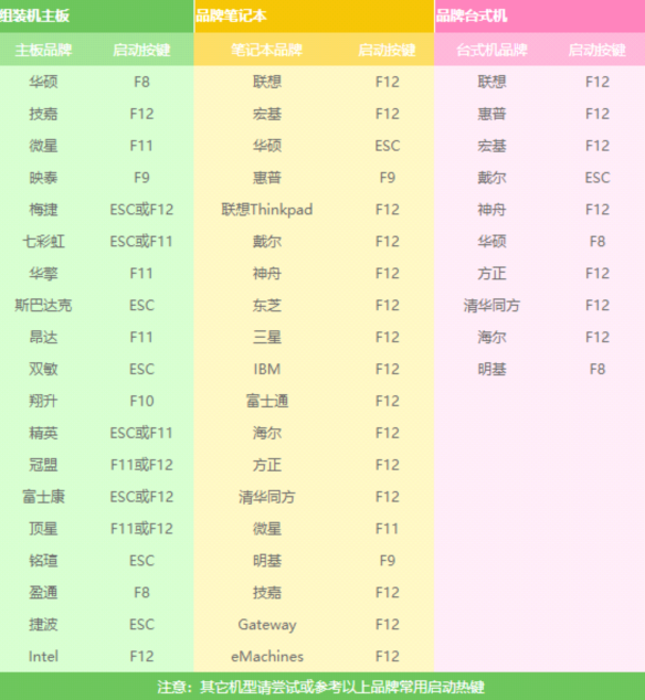 U盤裝系統