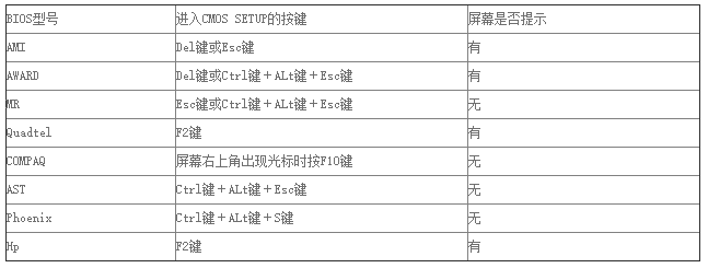 系統(tǒng)主板