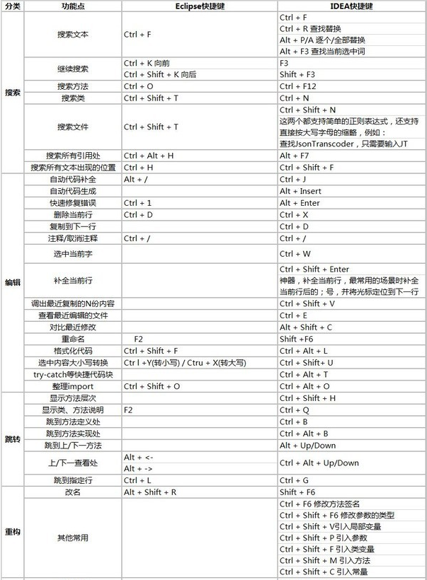 開(kāi)放源代碼