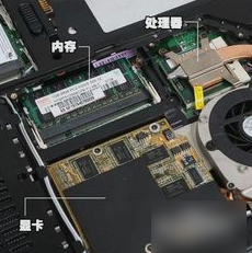 換顯卡