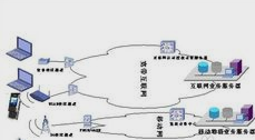 筆記本電腦