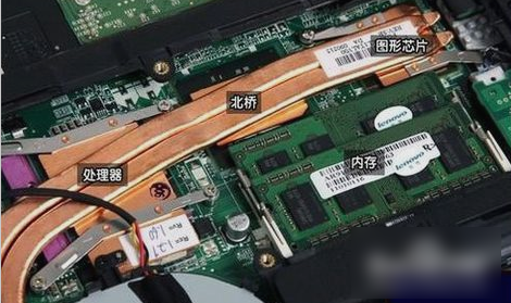 筆記本換顯卡