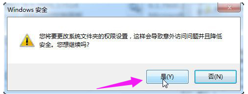 權限