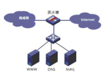 網(wǎng)頁(yè)打不開(kāi)