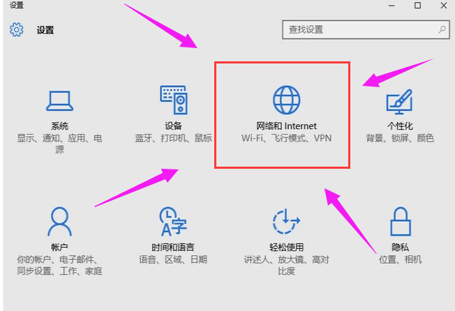網(wǎng)絡共享