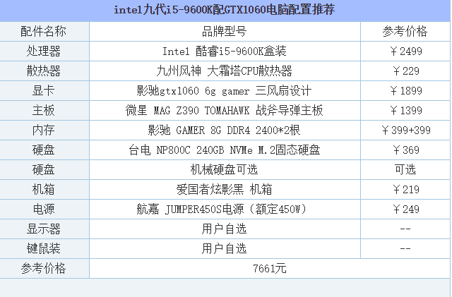電腦推薦