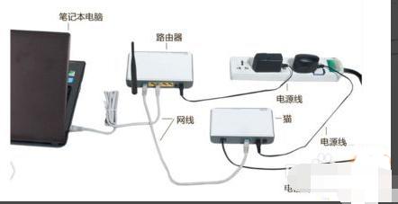 win7網(wǎng)絡(luò)出現(xiàn)紅叉