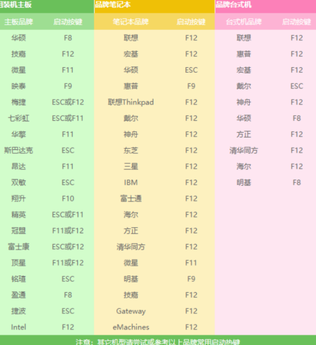 u盤(pán)如何裝win7