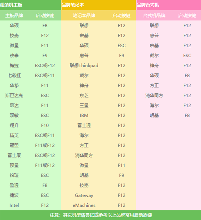 重裝系統(tǒng)