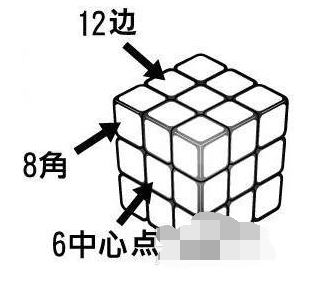 魔方還原公式,手把手教你怎么玩轉(zhuǎn)魔方