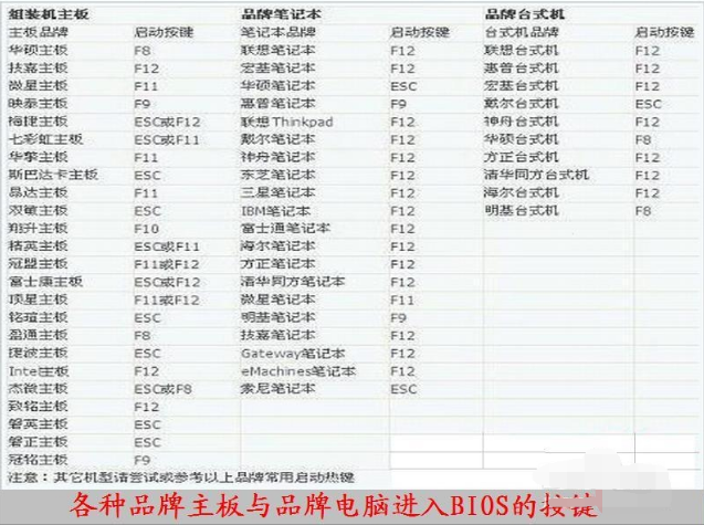 進bios