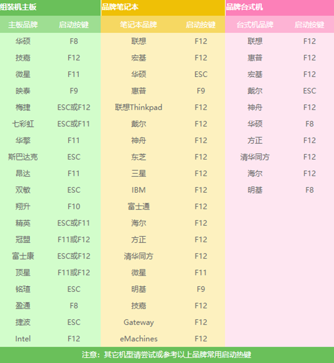 u盤(pán)重裝win10系統(tǒng)