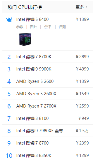 詳細(xì)教您最新電腦處理器排行榜