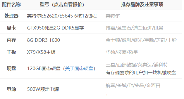 小編教你3000元電腦配置單推薦