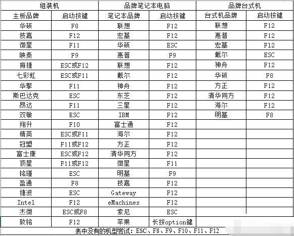 u盤安裝win10系統(tǒng)教程圖解步驟