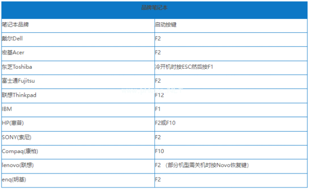win10系統(tǒng)重裝不能u盤啟動(dòng)怎么回事